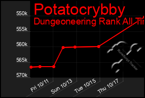 Total Graph of Potatocrybby