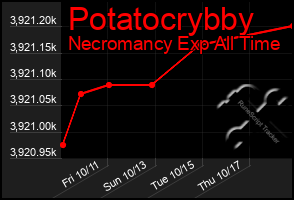 Total Graph of Potatocrybby