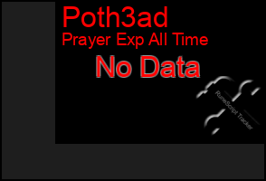 Total Graph of Poth3ad