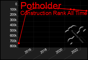 Total Graph of Potholder