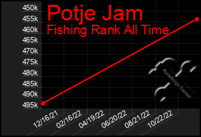 Total Graph of Potje Jam