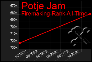 Total Graph of Potje Jam