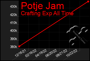 Total Graph of Potje Jam