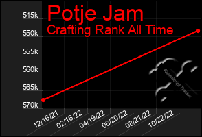 Total Graph of Potje Jam