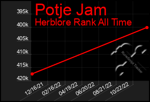 Total Graph of Potje Jam