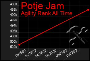 Total Graph of Potje Jam