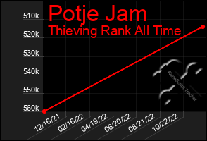 Total Graph of Potje Jam