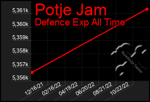 Total Graph of Potje Jam