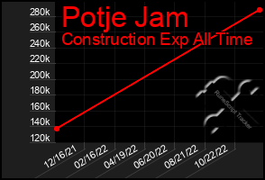 Total Graph of Potje Jam