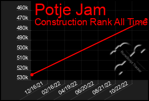 Total Graph of Potje Jam