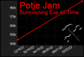 Total Graph of Potje Jam