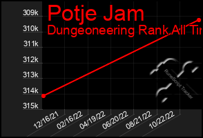 Total Graph of Potje Jam