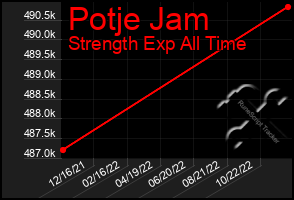 Total Graph of Potje Jam