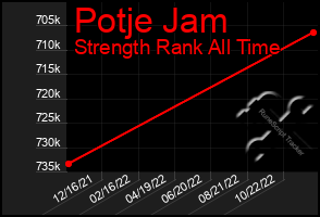 Total Graph of Potje Jam