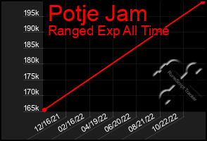 Total Graph of Potje Jam