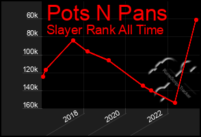 Total Graph of Pots N Pans