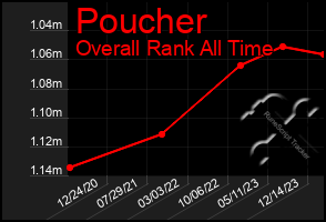 Total Graph of Poucher