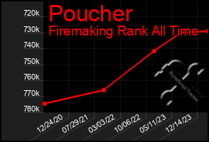 Total Graph of Poucher