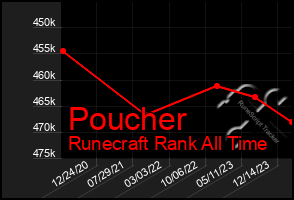 Total Graph of Poucher