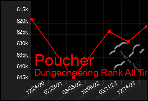 Total Graph of Poucher