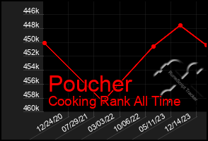 Total Graph of Poucher