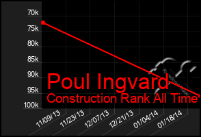 Total Graph of Poul Ingvard