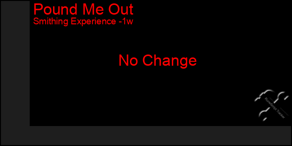 Last 7 Days Graph of Pound Me Out