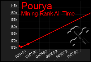 Total Graph of Pourya