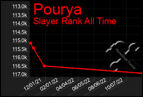 Total Graph of Pourya