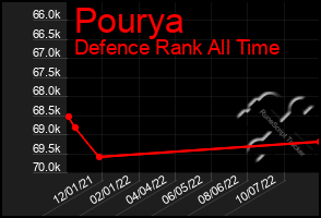 Total Graph of Pourya