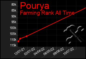 Total Graph of Pourya