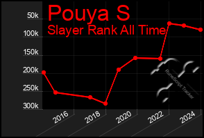 Total Graph of Pouya S