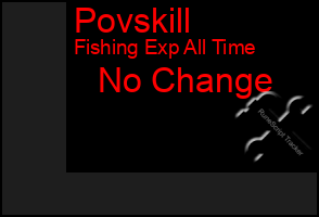 Total Graph of Povskill