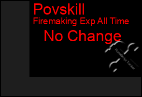 Total Graph of Povskill