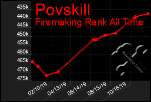 Total Graph of Povskill