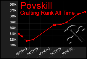 Total Graph of Povskill