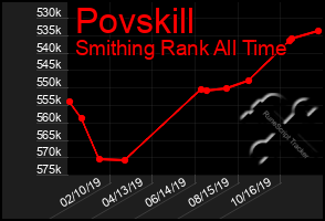 Total Graph of Povskill