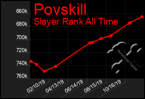 Total Graph of Povskill