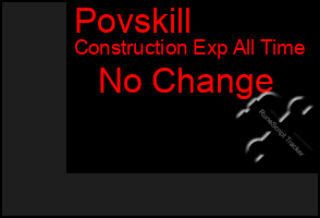 Total Graph of Povskill