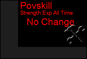 Total Graph of Povskill