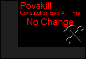 Total Graph of Povskill