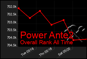 Total Graph of Power Ante2