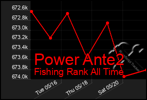 Total Graph of Power Ante2