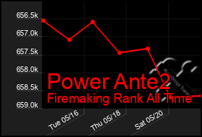 Total Graph of Power Ante2