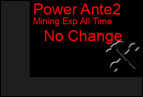 Total Graph of Power Ante2