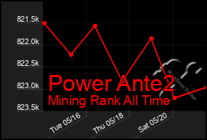 Total Graph of Power Ante2