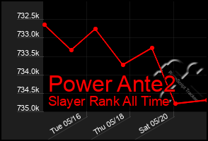 Total Graph of Power Ante2