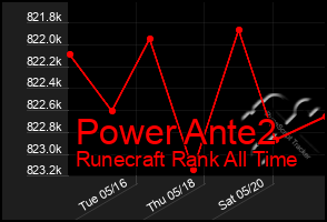 Total Graph of Power Ante2