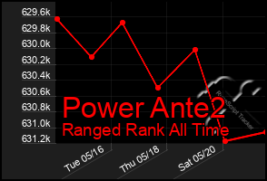 Total Graph of Power Ante2