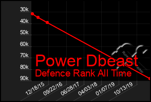 Total Graph of Power Dbeast